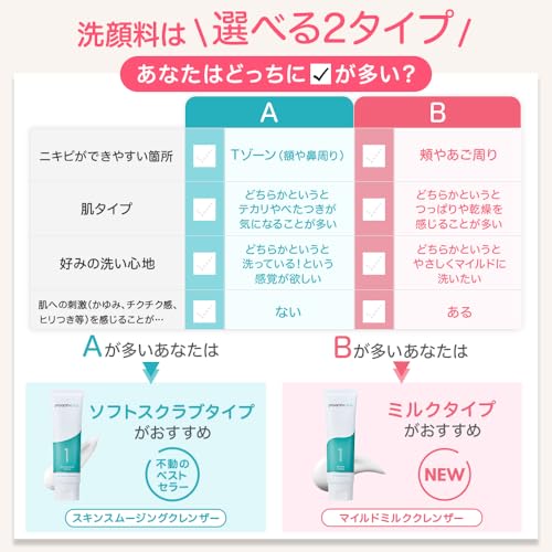 Amazon.co.jp: プロアクティブ公式: セット